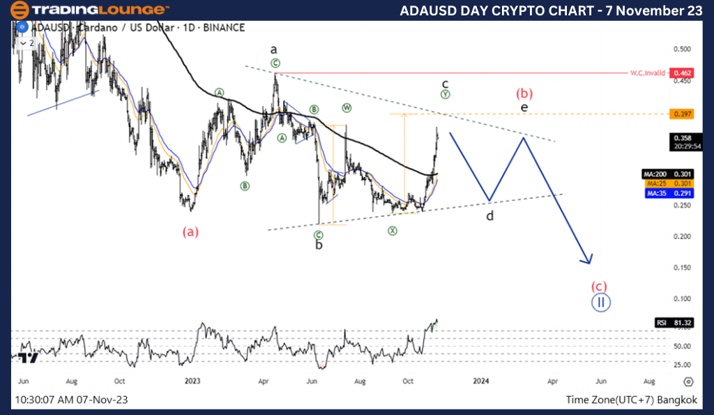 ADAUSD-Crypto-Day-Ch...