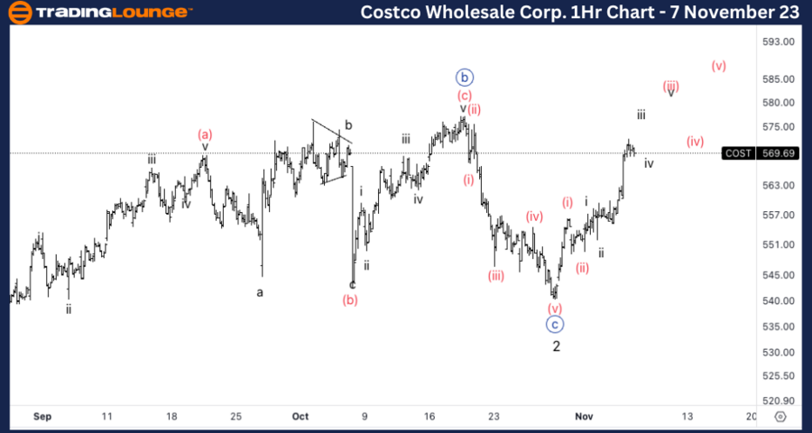 Costco-Stock-1Hour-c...