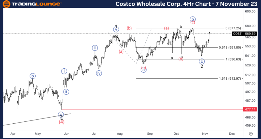 Costco-Stock-4Hour-c...