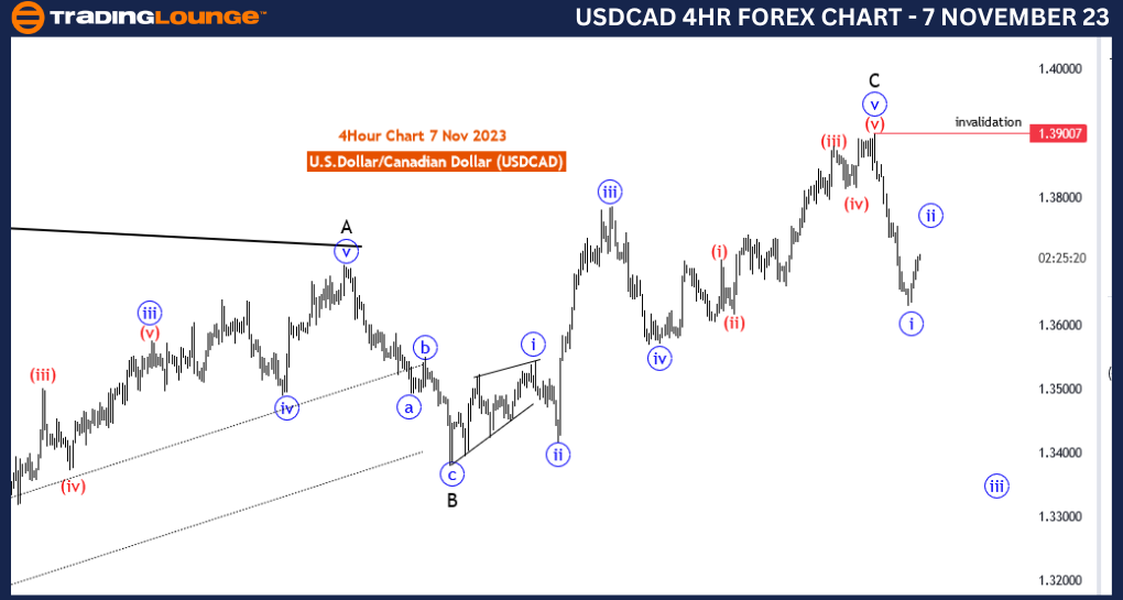 USDCAD-Forex-4Hr-Cha...