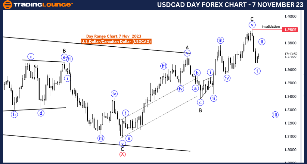 USDCAD-Forex-Day-Cha...