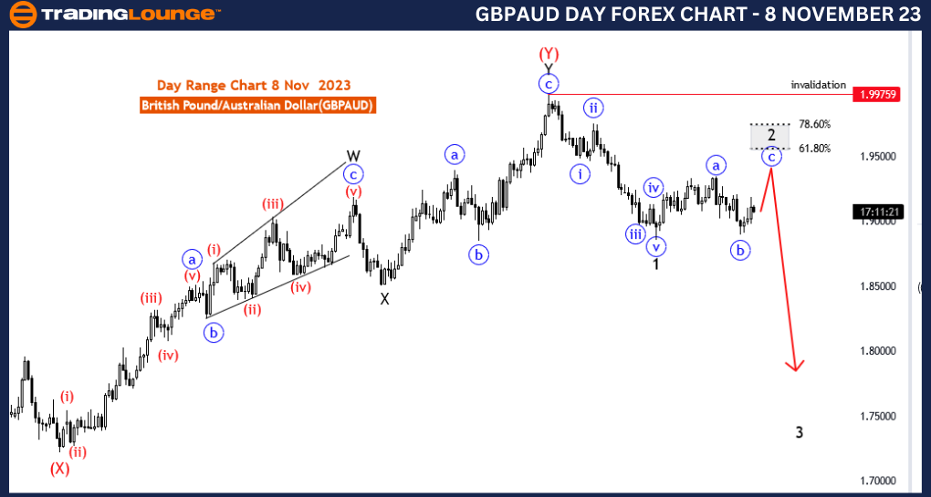 GBPAUD-Forex-Day-Cha...