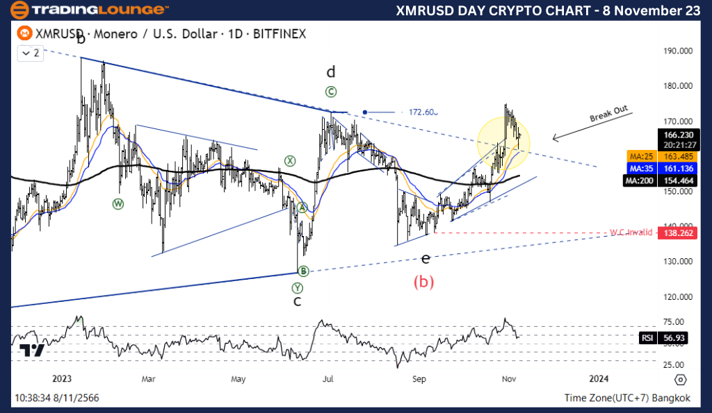 XMRUSD-Crypto-Day-Ch...