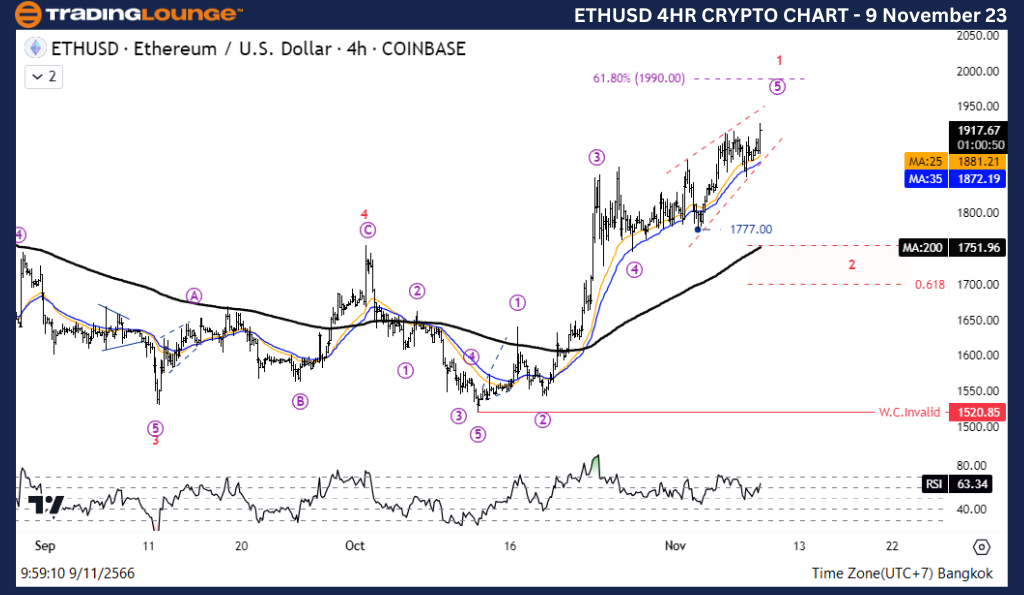 ETHUSD-4hr-Crypto