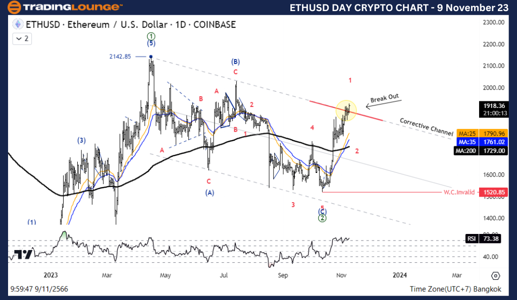 ETHUSD-day-Crypto