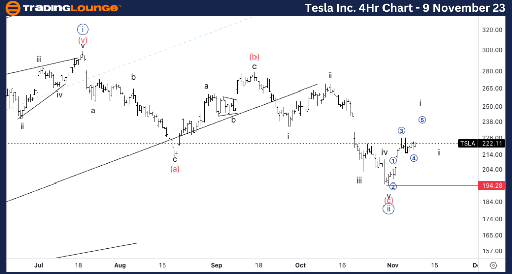 Tesla-Inc-Stock-4hr-...