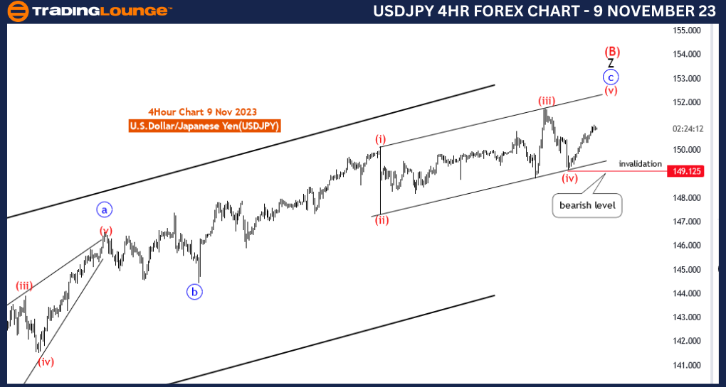 USDJPY-4hr-Forex