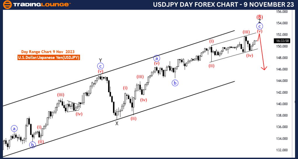 USDPSY-day-chart-For...