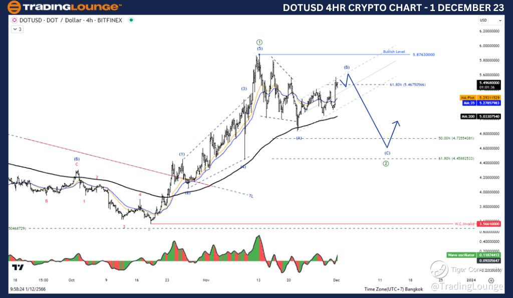 DOTUSD-4Hr-Crypto-Ch...