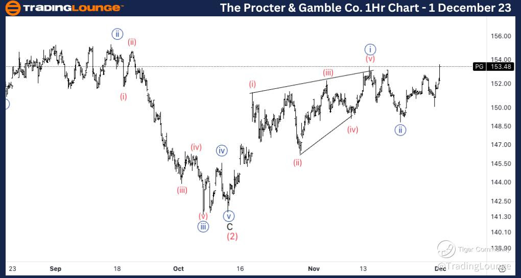 PG-1Hr-Stock-Chart-0...