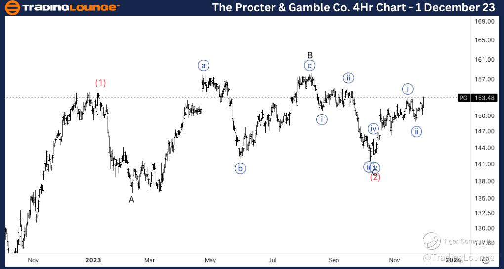 PG-4Hr-Stock-Chart-0...