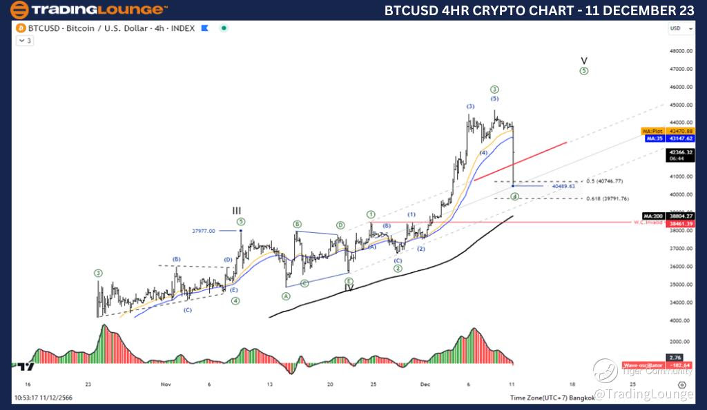 BTCUSD-4Hr-Crypto-Ch...