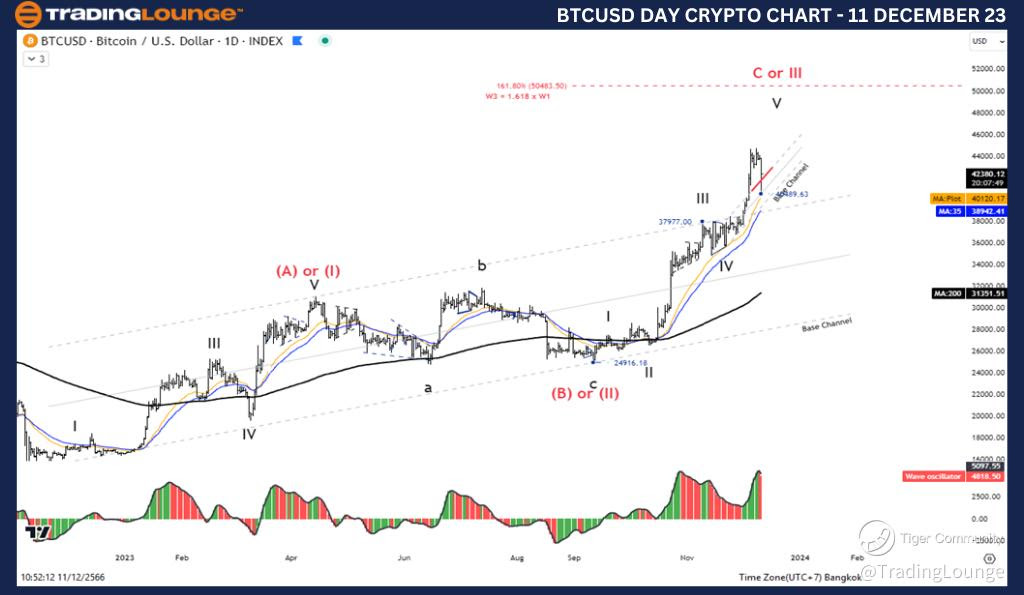 BTCUSD-Day-Crypto-Ch...