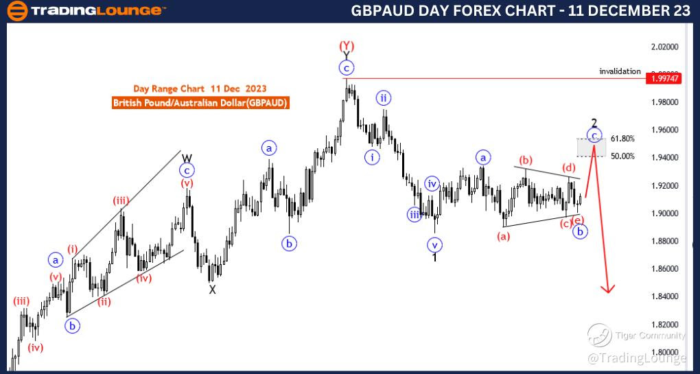 GBPAUD-Day-Forex-Cha...