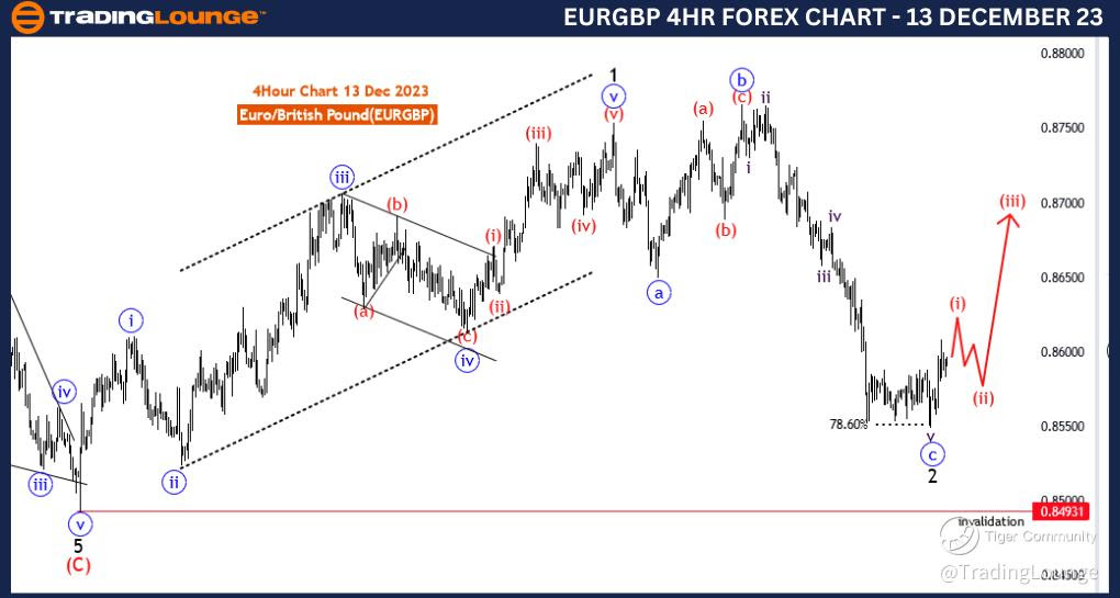 EURGBP-4Hr-Forex-Cha...