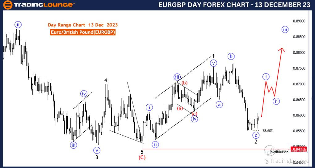 EURGBP-Day-Forex-Cha...