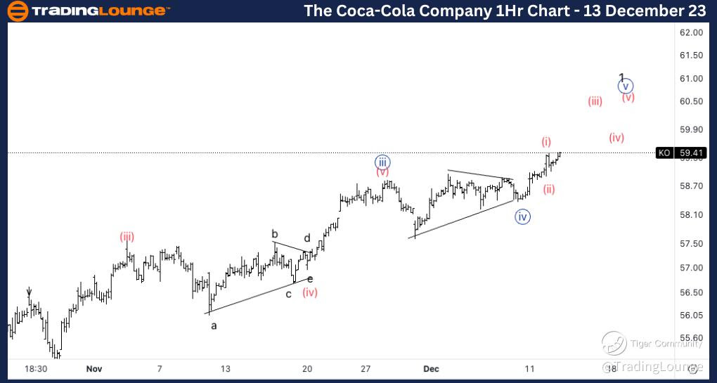 KO-1Hr-Stock-Chart-1...