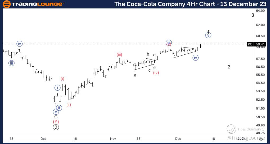 KO-4Hr-Stock-Chart-1...