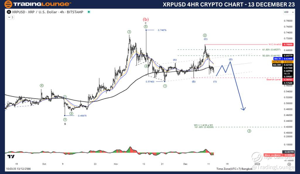 XRPUSD-4Hr-Crypto-Ch...