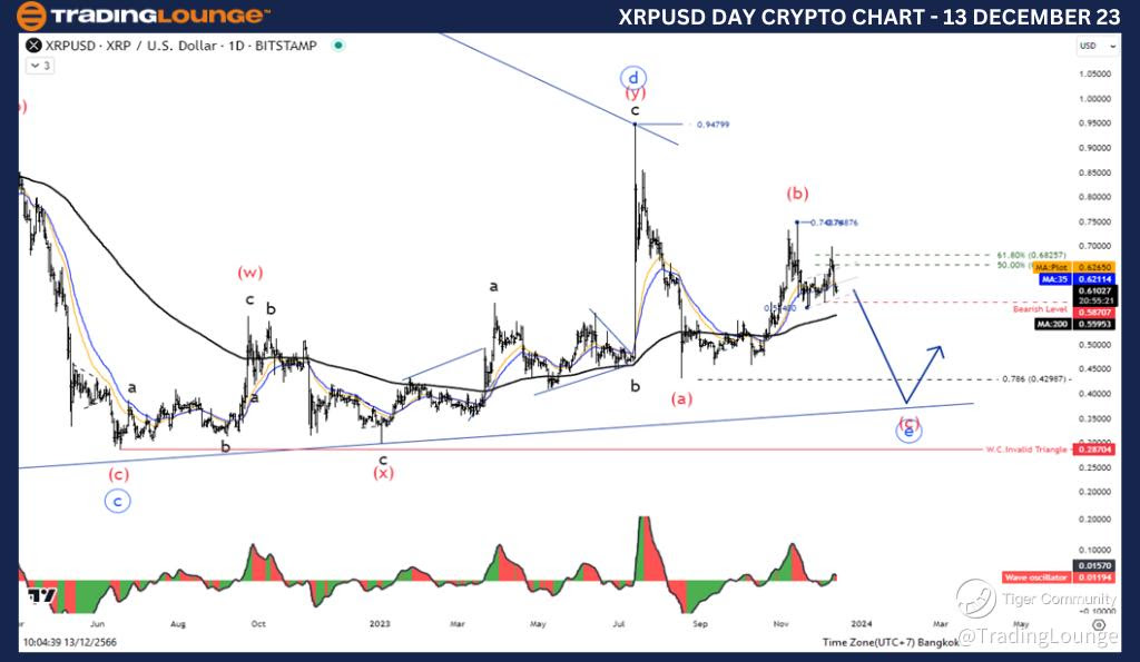 XRPUSD-Day-Crypto-Ch...