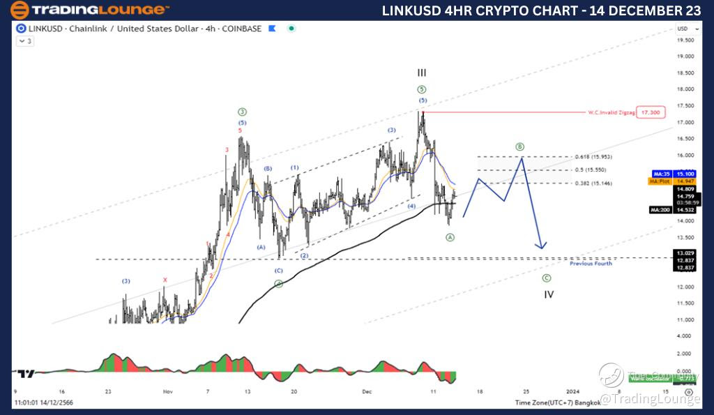 LINKUSD-4HR-CHART-14...