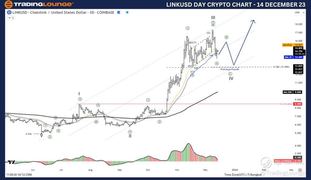 LINKUSD-DAY-CHART-14...