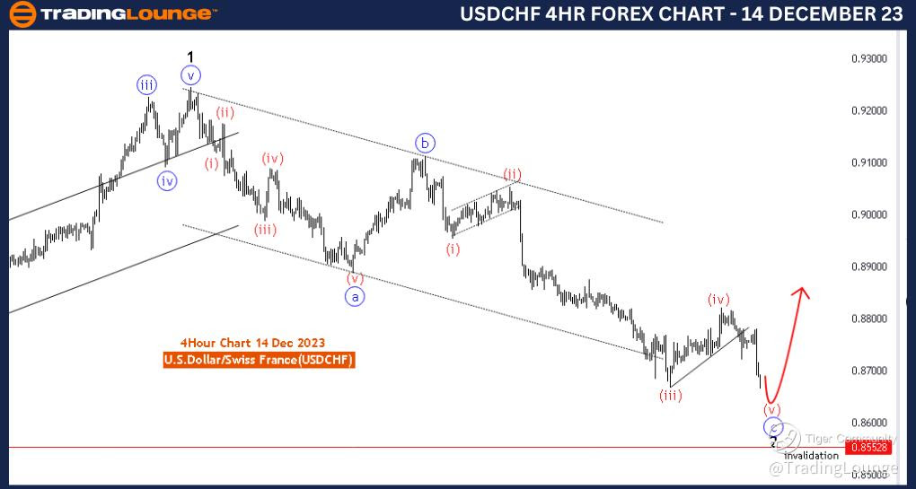 USDCHF-FOREX-4HR-CHA...