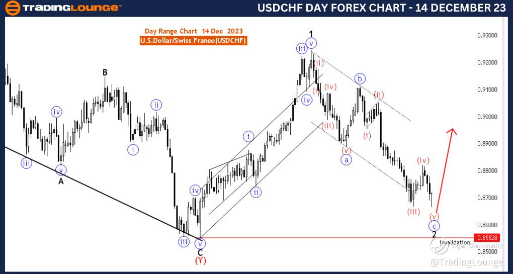 USDCHF-FOREX-DAY-CHA...