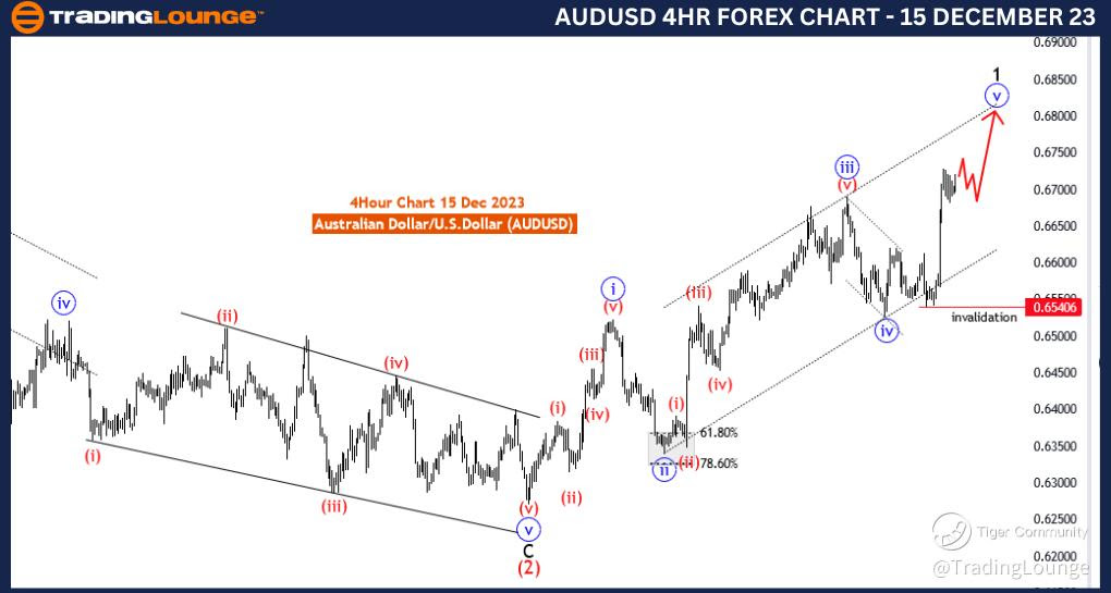 AUDUSD-4Hr-Forex-Cha...