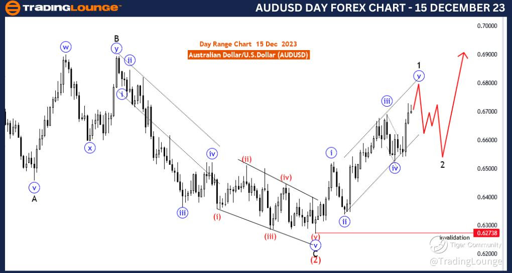 AUDUSD-Day-Forex-Cha...