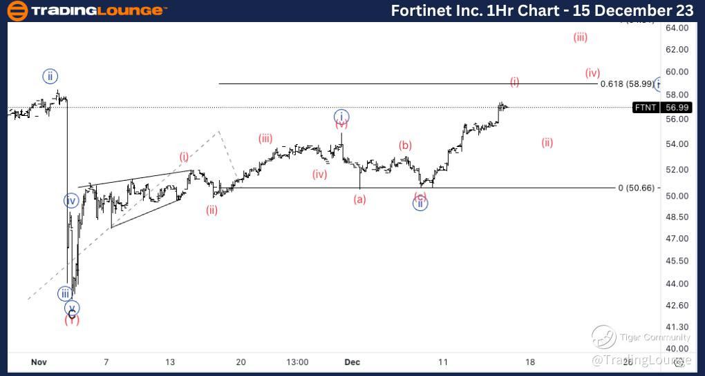 FTNT-1Hr-Stock-Chart...