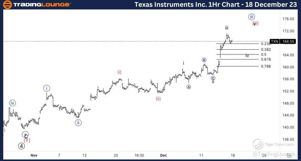 TXN-1Hr-Stock-Chart-...