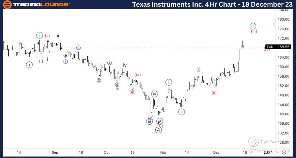 TXN-4Hr-Stock-Chart-...