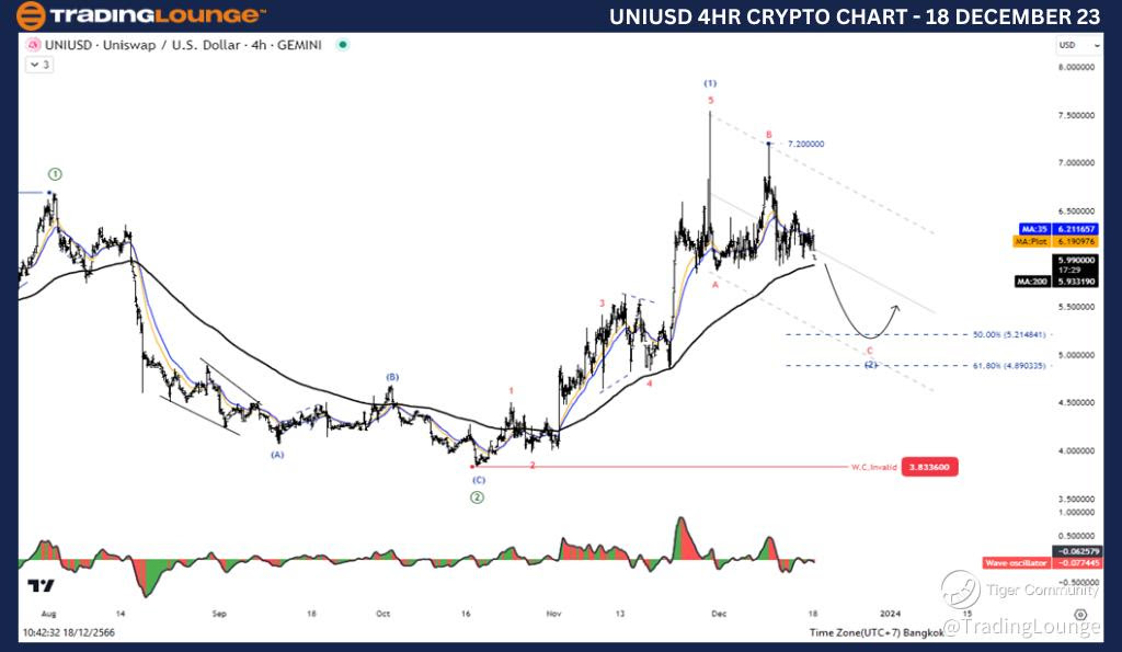 UNIUSD-4Hr-Crypto-Ch...