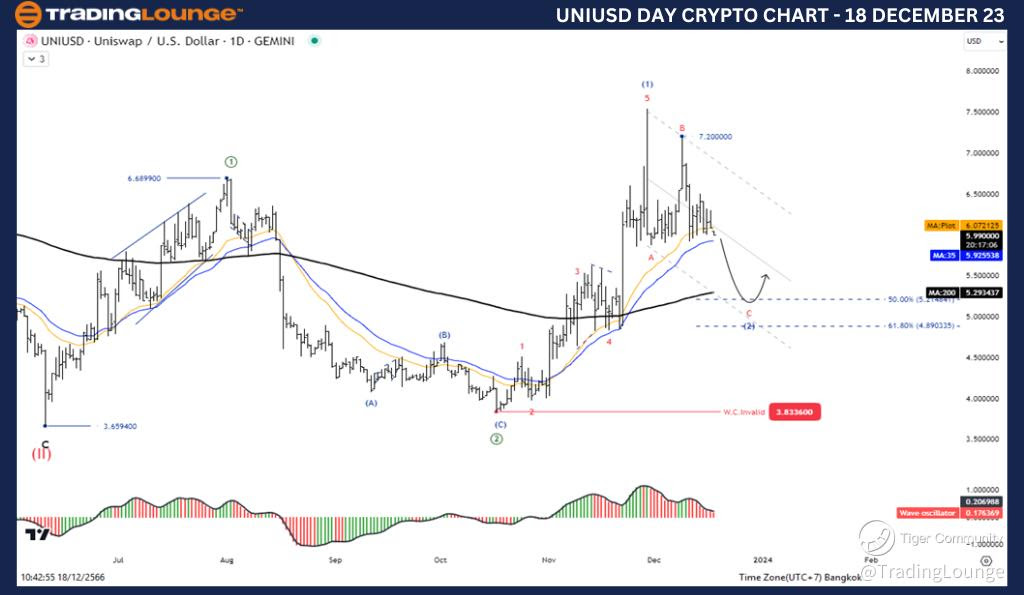 UNIUSD-Day-Crypto-Ch...