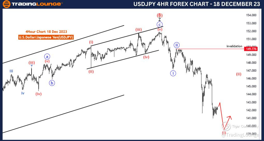 USDJPY-4Hr-Forex-Cha...