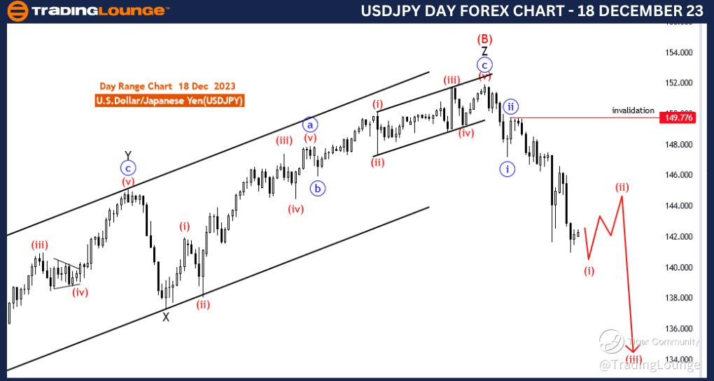 USDJPY-Day-Forex-Cha...