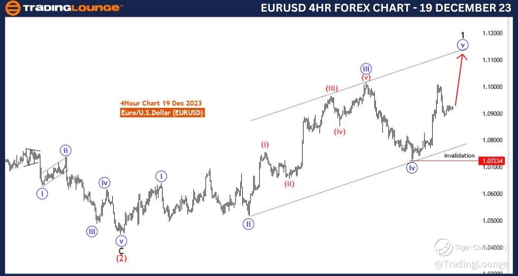 EURUSD-4Hr-Forex-Cha...