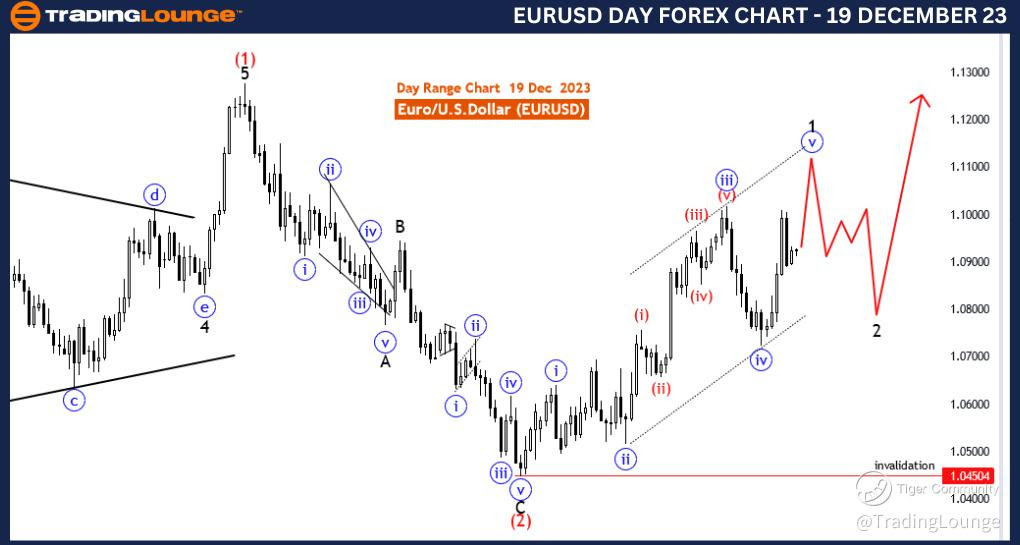 EURUSD-Day-Forex-Cha...