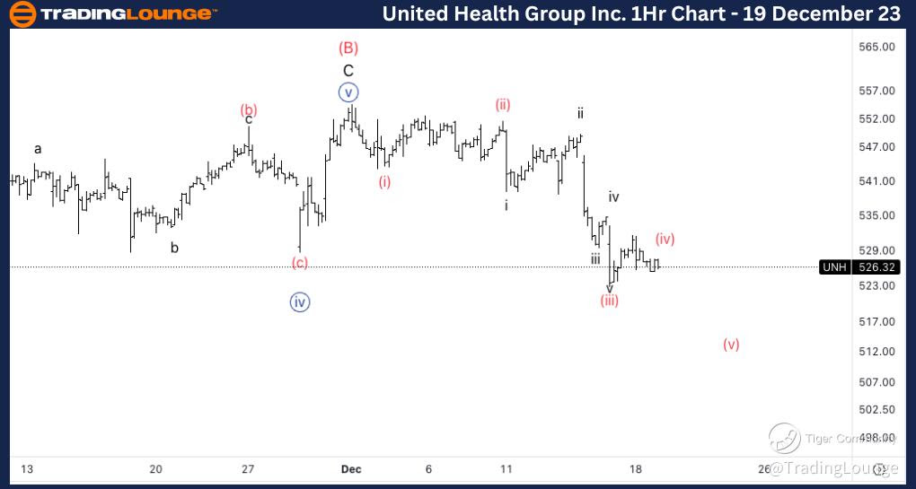 UNH-1Hr-Stock-Chart-...