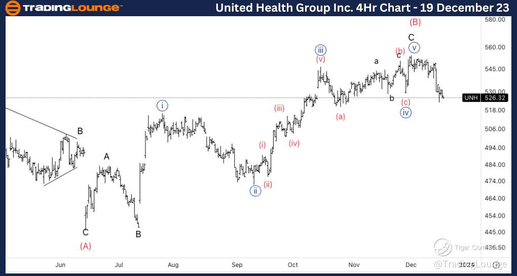 UNH-4Hr-Stock-Chart-...