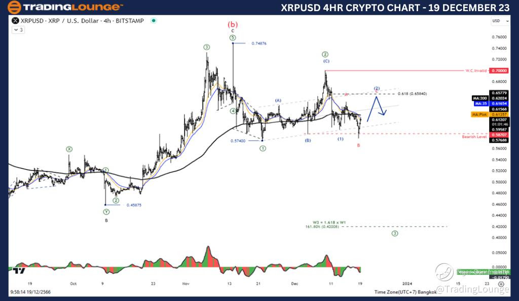 XRPUSD-4Hr-Crypto-Ch...