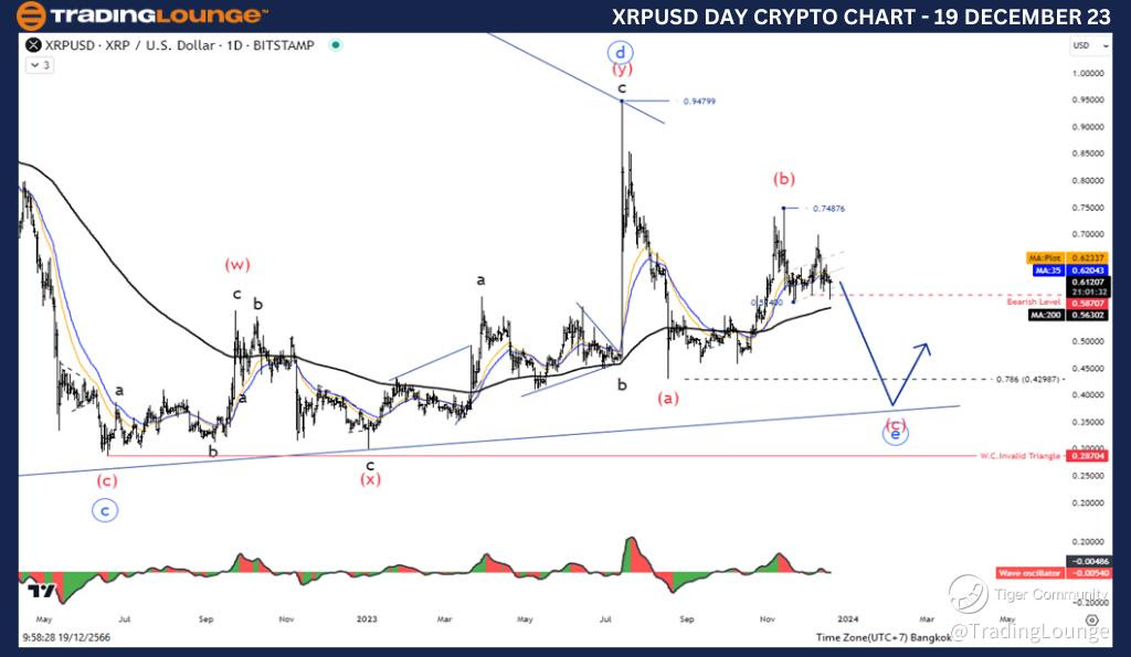 XRPUSD-Day-Crypto-Ch...