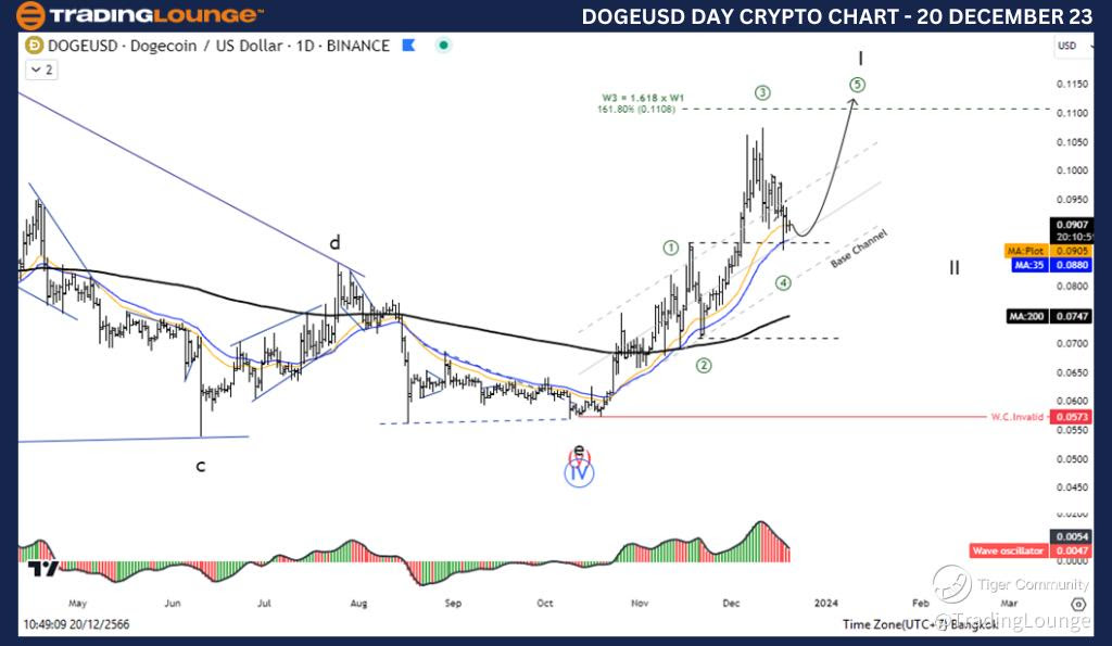 DOGEUSD-Day-Crypto-C...