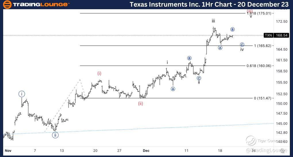 TXN-1Hr-Stock-Chart-...