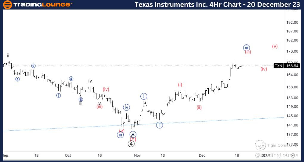 TXN-4Hr-Stock-Chart-...