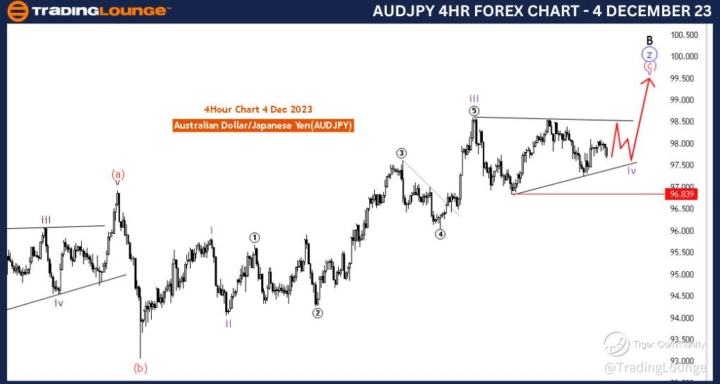 AUDJPY-4Hr-Forex-Cha...