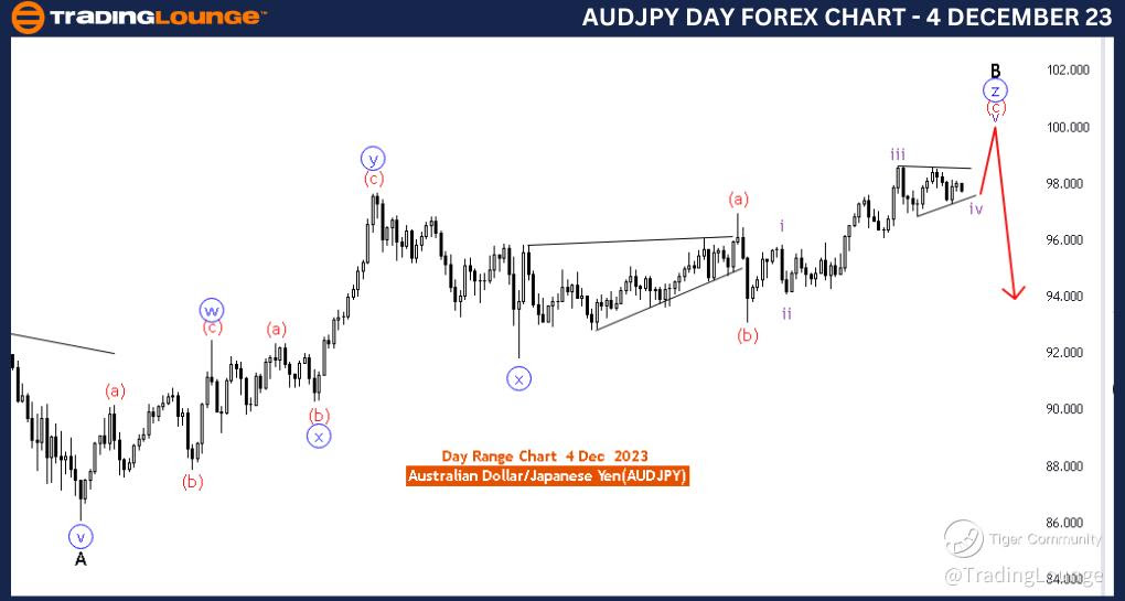 AUDJPY-Day-Forex-Cha...