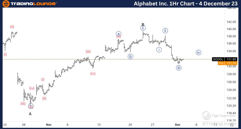 Alphabet-Inc-1Hr-Sto...