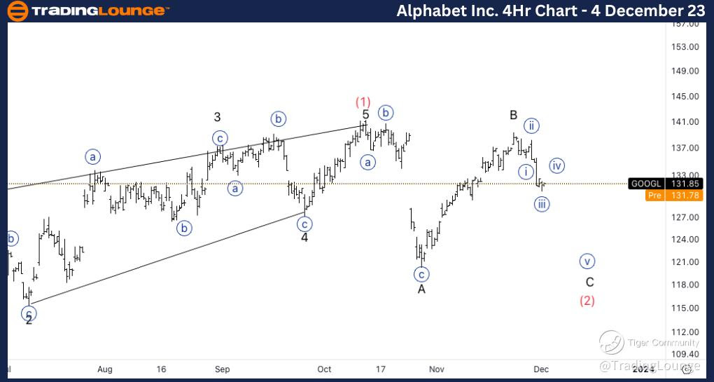 Alphabet-Inc-4Hr-Sto...